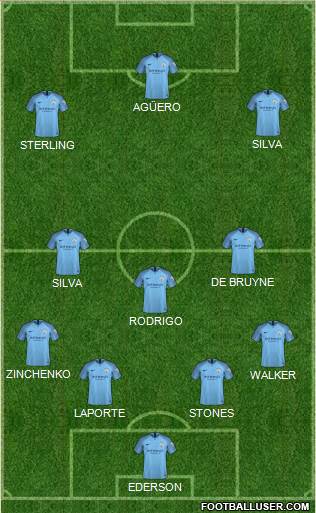 Manchester City Formation 2019
