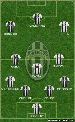 Juventus Formation 2019