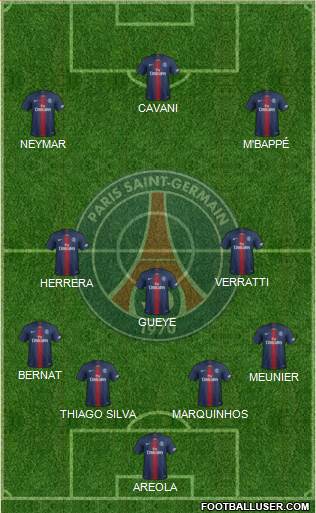 Paris Saint-Germain Formation 2019