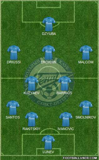 Zenit St. Petersburg Formation 2019