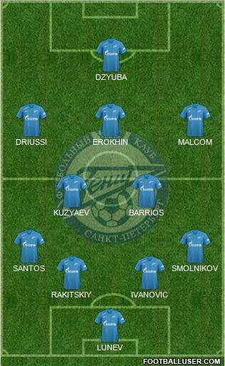 Zenit St. Petersburg football formation