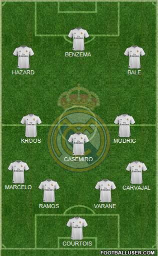 Real Madrid C.F. Formation 2019