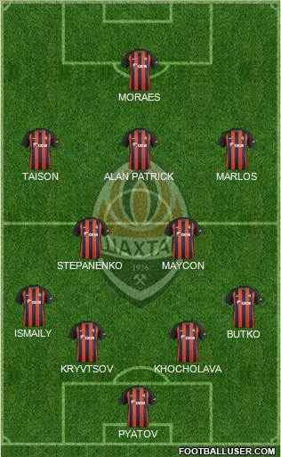 Shakhtar Donetsk Formation 2019