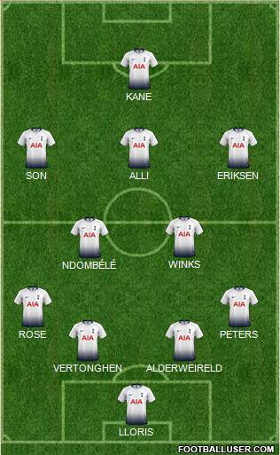 Tottenham Hotspur Formation 2019