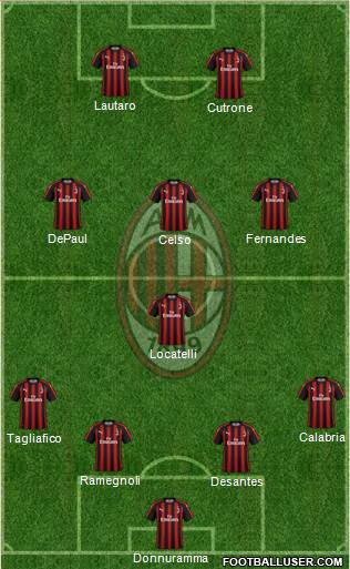 A.C. Milan Formation 2019