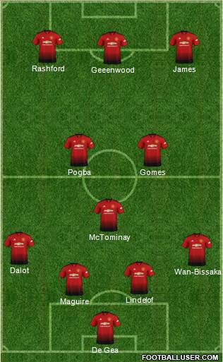 Manchester United Formation 2019