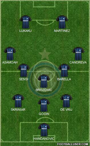 F.C. Internazionale Formation 2019
