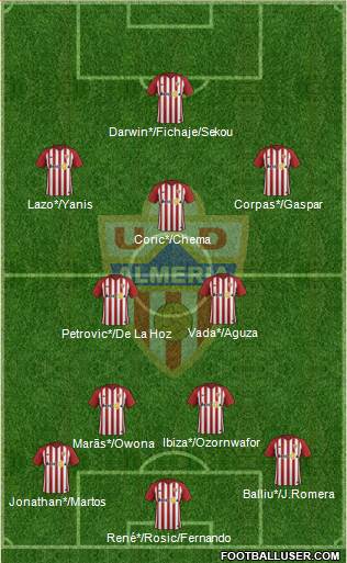 U.D. Almería S.A.D. Formation 2019