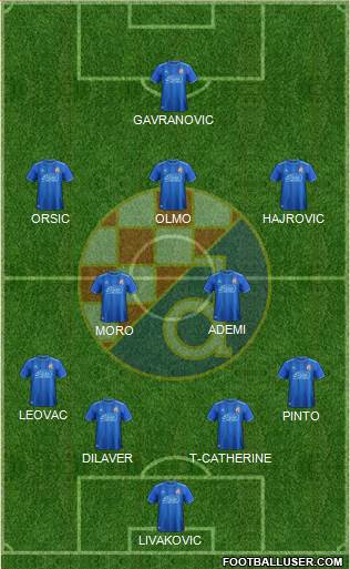 NK Dinamo Formation 2019