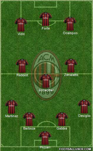 A.C. Milan Formation 2019