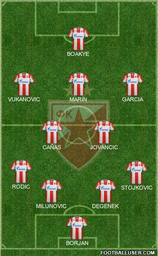FC Red Star Belgrade Formation 2019