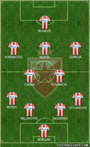 FC Red Star Belgrade football formation