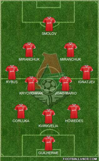 Lokomotiv Moscow Formation 2019