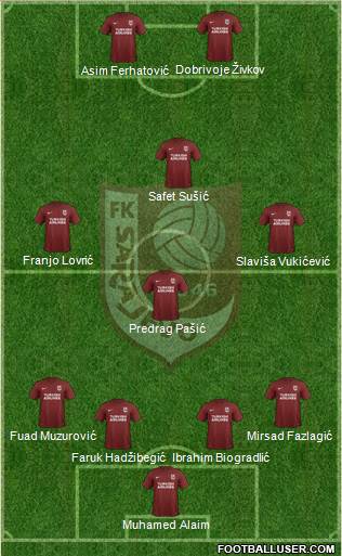 FK Sarajevo Formation 2019