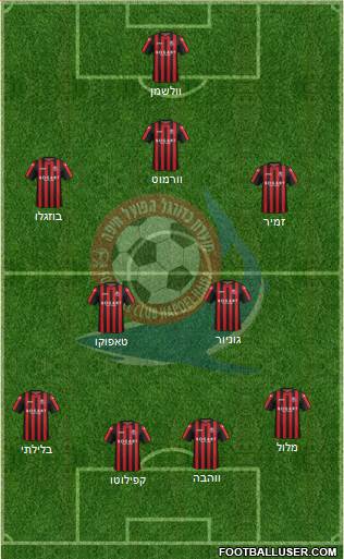 Hapoel Haifa Formation 2019