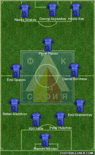 Levski (Sofia) Formation 2019