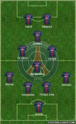 Paris Saint-Germain Formation 2019