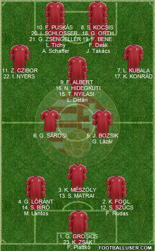 Hungary Formation 2019