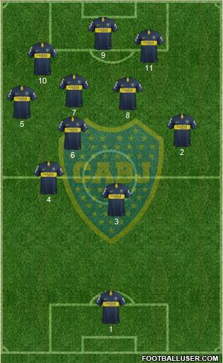 Boca Juniors Formation 2019