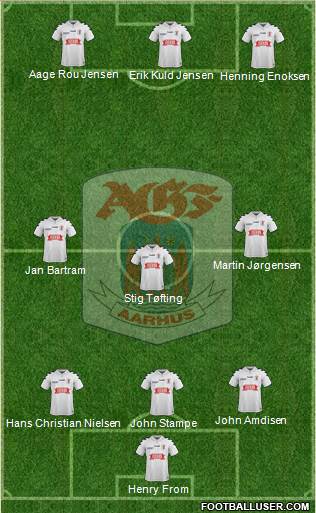 Aarhus Gymnastik Forening Formation 2019