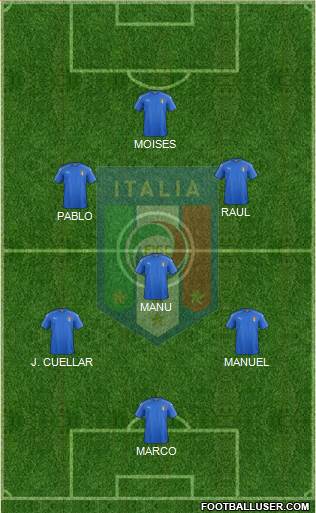 Italy Formation 2019
