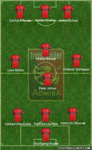 FC Admira Wacker Formation 2019