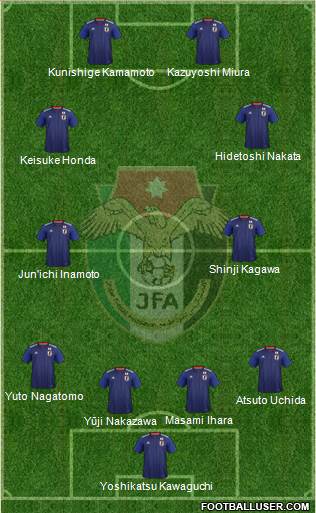 Japan Formation 2019