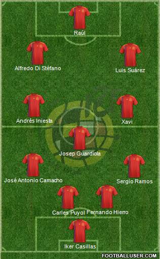 Spain Formation 2019