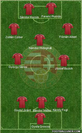 Hungary Formation 2019