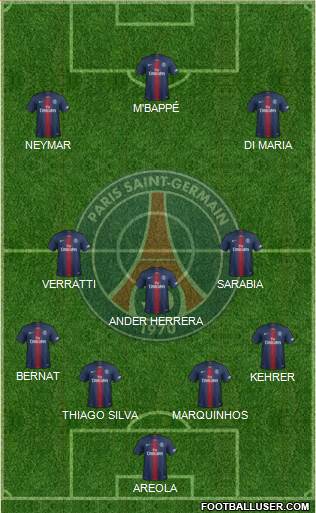 Paris Saint-Germain Formation 2019