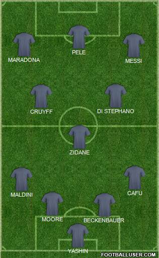 Fifa Team Formation 2019