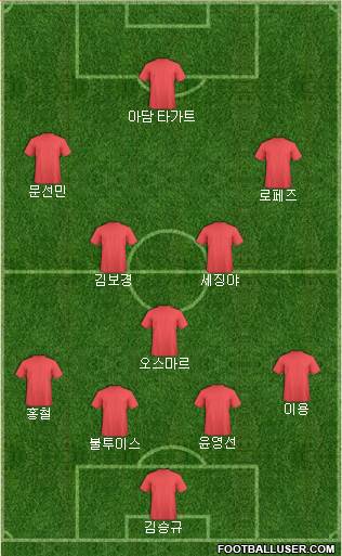 Dream Team Formation 2019
