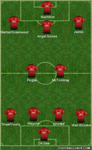 Manchester United Formation 2019
