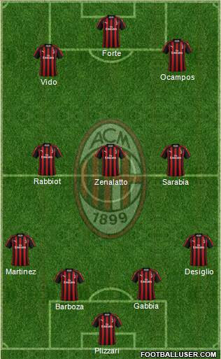A.C. Milan Formation 2019