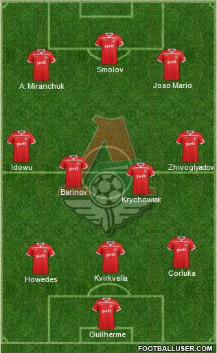 Lokomotiv Moscow Formation 2019
