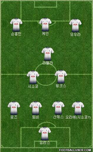 Tottenham Hotspur Formation 2019