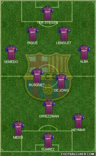 F.C. Barcelona Formation 2019