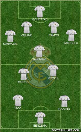 Real Madrid C.F. Formation 2019