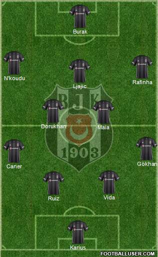 Besiktas JK Formation 2019