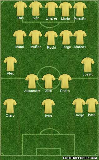 Dream Team Formation 2019