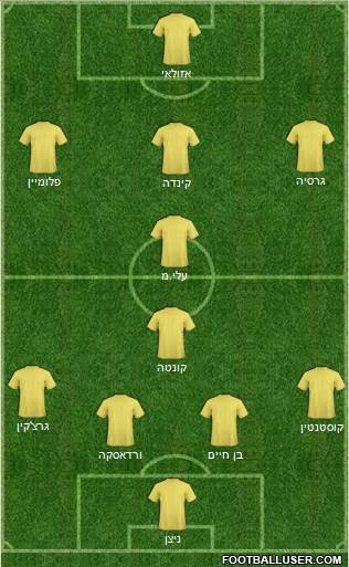 Dream Team Formation 2019
