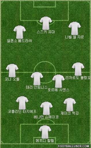 Dream Team Formation 2019