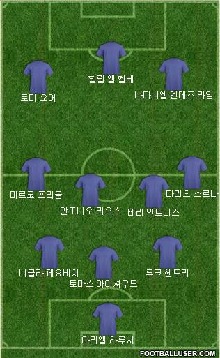 Dream Team Formation 2019