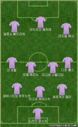 Dream Team Formation 2019