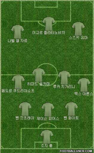 Dream Team Formation 2019