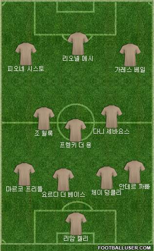 Dream Team Formation 2019