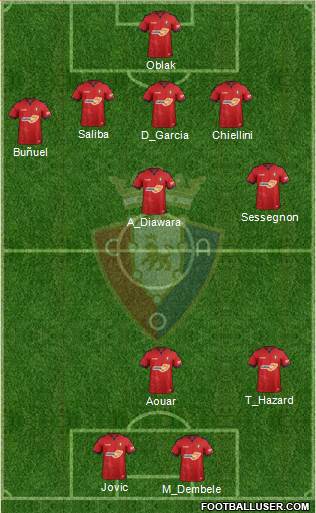 C. At. Osasuna Formation 2019
