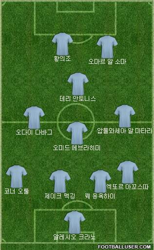 Dream Team Formation 2019