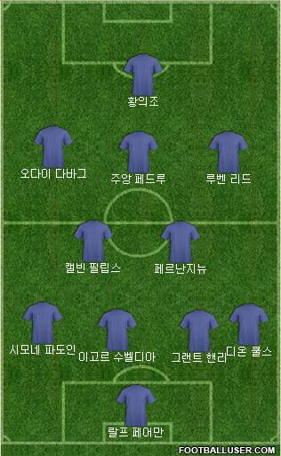Dream Team Formation 2019
