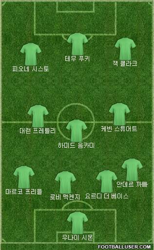 Dream Team Formation 2019